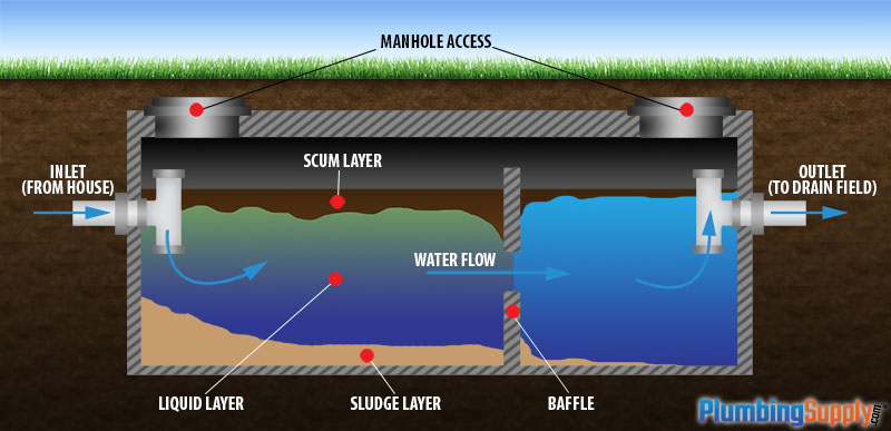 septic system cost texas cities 
      zip batch